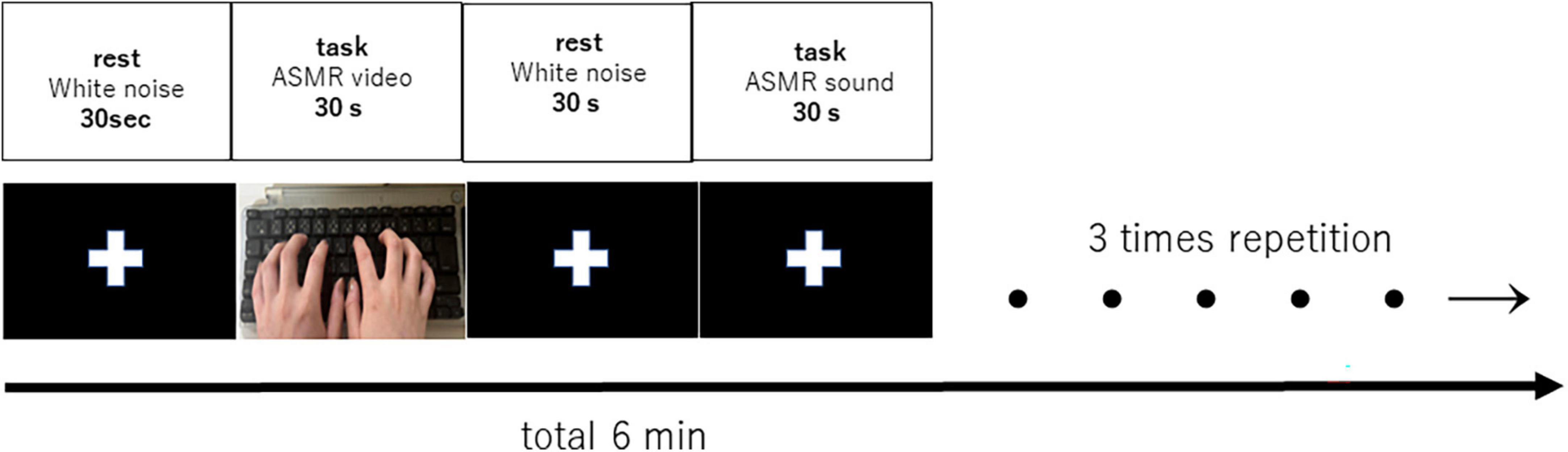 Brain function effects of autonomous sensory meridian response (ASMR) video viewing